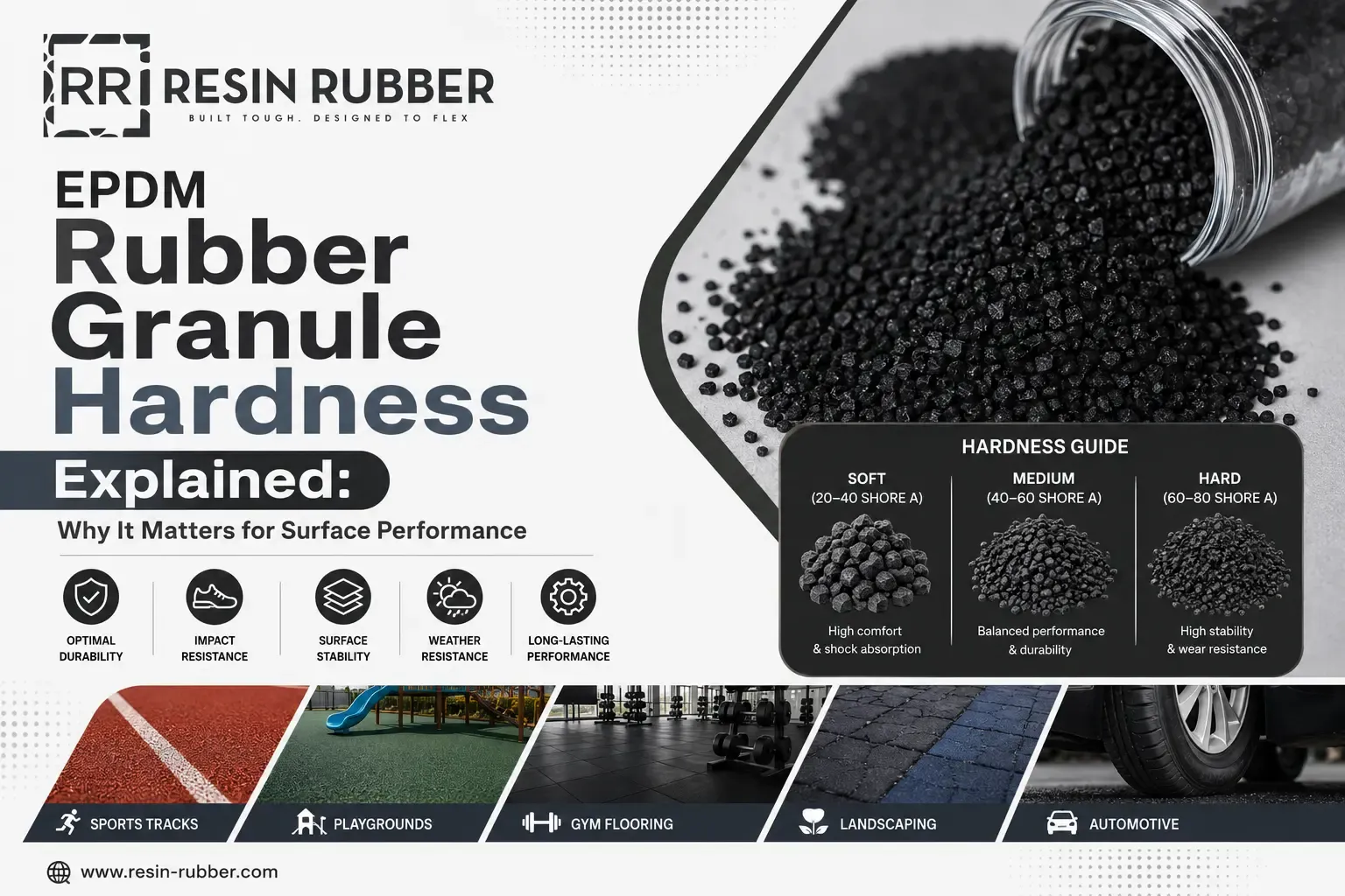 Featured image for the blog post explaining EPDM rubber granule hardness